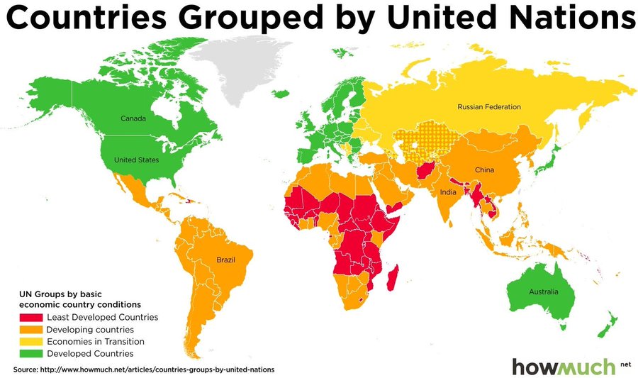 Global Economic Development Parameters. Source: World Atlas 2025